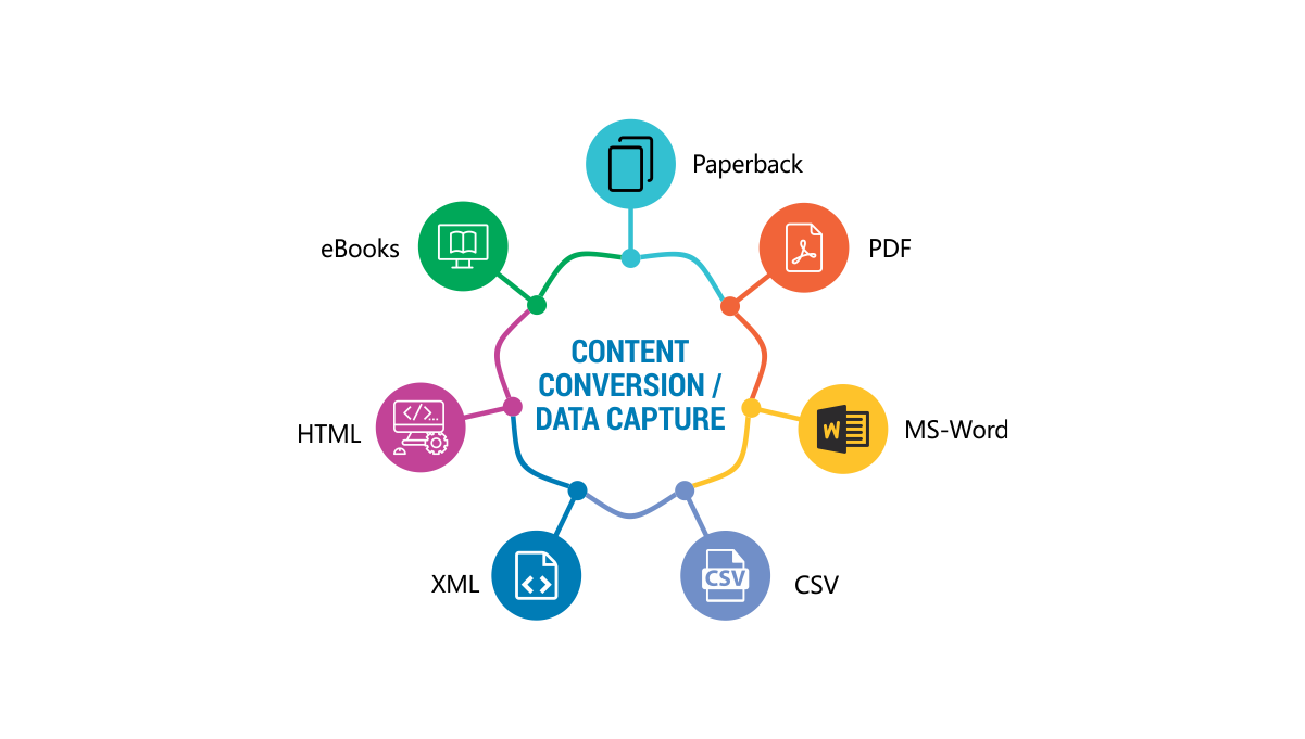 Html | XML Conversion